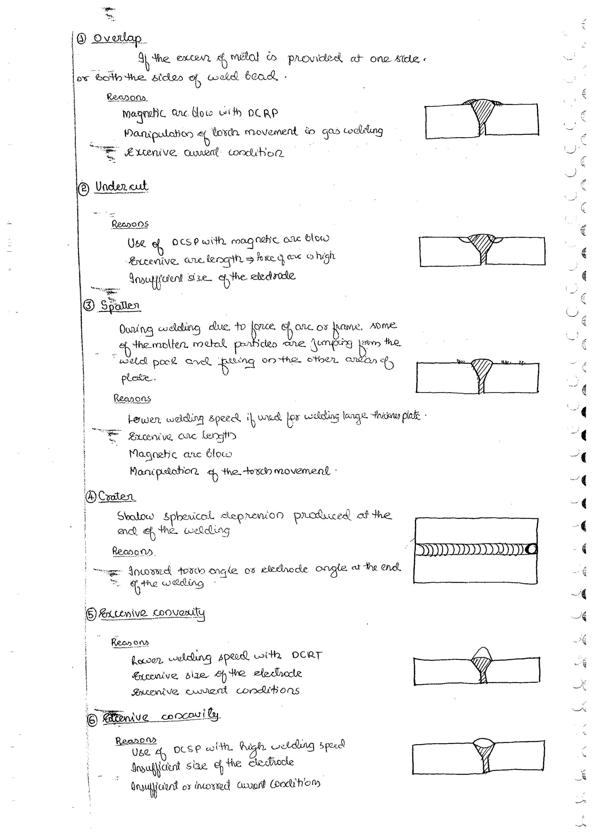 Production Process 1 Mechanical Engineering Handwritten classes Notes (Study Materials) for IES PSUs GATE
