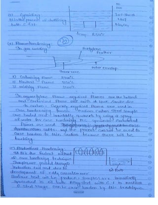 Production Process 2 Mechanical Engineering Handwritten classes Notes ...