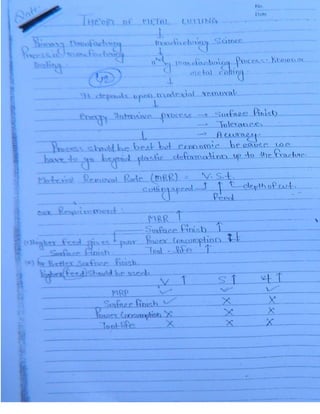 Production Process 2 Mechanical Engineering Handwritten classes Notes ...