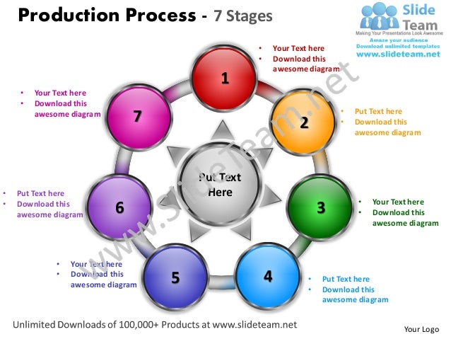 production-process-7-stages-powerpoint-templates-0712