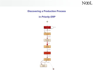 Discovering a Production Process
in Priority ERP
 