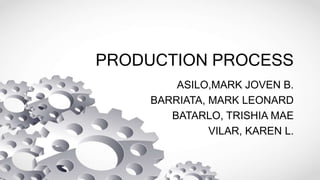 PRODUCTION PROCESS
ASILO,MARK JOVEN B.
BARRIATA, MARK LEONARD
BATARLO, TRISHIA MAE
VILAR, KAREN L.
 