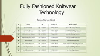 Fully Fashioned Knitwear
Technology
SL Name ID Contact No. Email Address
1 Nazmus Sakib 131-111-0-135 01712652537 balok13111@gmail.com
2 Md. Mehedi Hasan 131-112-0-135 01739948029 mh01739948029@gmail.com
3 Md. Muzammel Hossain 131-127-0-135 01676181301 ananda.xbox@gmail.com
4 Mahmudul Hasan khan 131-128-0-135 01926623535 mhkhan1094@gmail.com
5 Md. Shahriar 131-130-0-135 01515691534 msht263@gmail.com
6 Md.Habibur Rahman 131-133-0-135 01914178744 habiburrahmanbuft133@gmail.com
7 Md. Najmul Islam 131-140-0-135 01918545218 najmulia318@gmail.com
8 Amit Chandra Kuri 131-142-0-135 01755961699 amit.om@gmail.com
Group Name : Black
 