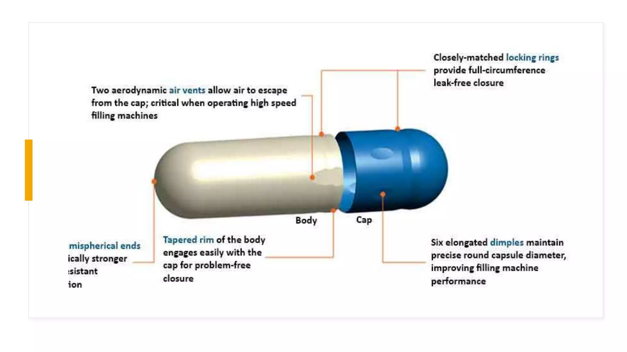 Production process of hard gelatin capsule | PPTX