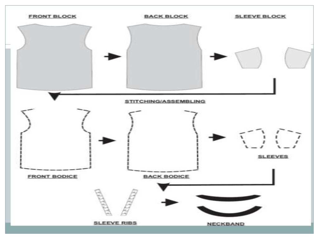 Production Process of T-Shirt