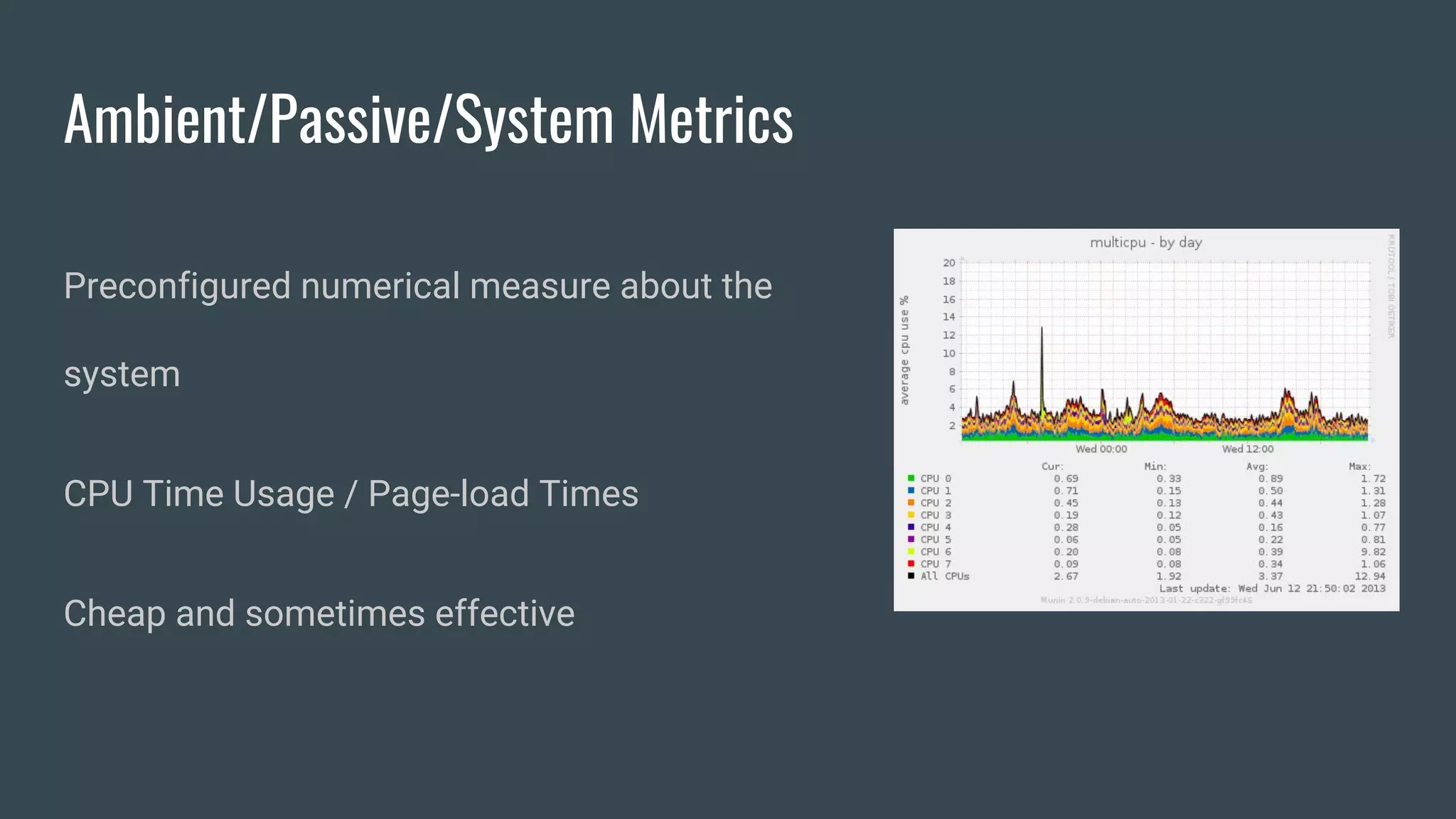 Ambient/Passive/System Metrics
Preconfigured numerical measure about the
system
CPU Time Usage / Page-load Times
Cheap and sometimes effective
 