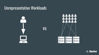 Unrepresentative Workloads
vs
 