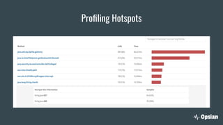 Proﬁling Hotspots
 