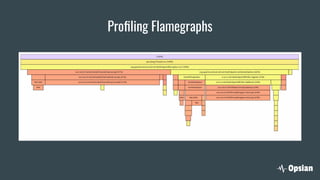 Proﬁling Flamegraphs
 