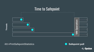 Time to Safepoint
-XX:+PrintSafepointStatistics
Threads
Safepoint poll
VMOperation
 