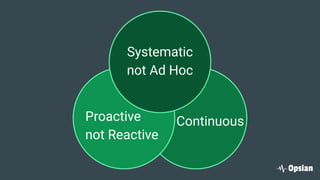 ContinuousProactive
not Reactive
Systematic
not Ad Hoc
 