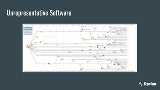 Unrepresentative Software
 
