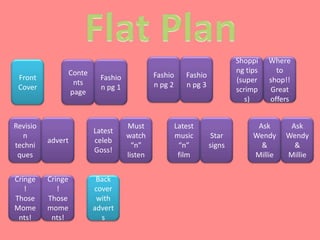 Shoppi    Where
                   Conte                                                    ng tips     to
 Front                       Fashio            Fashio      Fashio
                    nts                                                     (super    shop!!
 Cover                       n pg 1            n pg 2      n pg 3
                   page                                                     scrimp    Great
                                                                               s)     offers


Revisio                               Must              Latest                    Ask      Ask
                           Latest
  n                                   watch             music        Star        Wendy    Wendy
          advert           celeb
techni                                  “n”              “n”        signs          &        &
                           Goss!
 ques                                 listen             film                    Millie   Millie


Cringe    Cringe            Back
   !         !             cover
Those     Those             with
Mome      mome             advert
 nts!      nts!              s
 