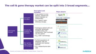 Production and purification of Viral vectors for gene and cell therapy ...