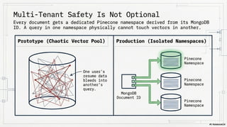 Designing a Multi-Channel Webhook Architecture for AI Agents: Voice ...