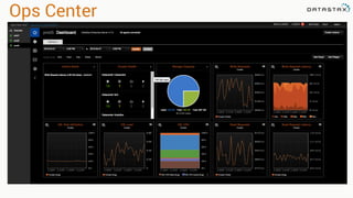 Ops Center