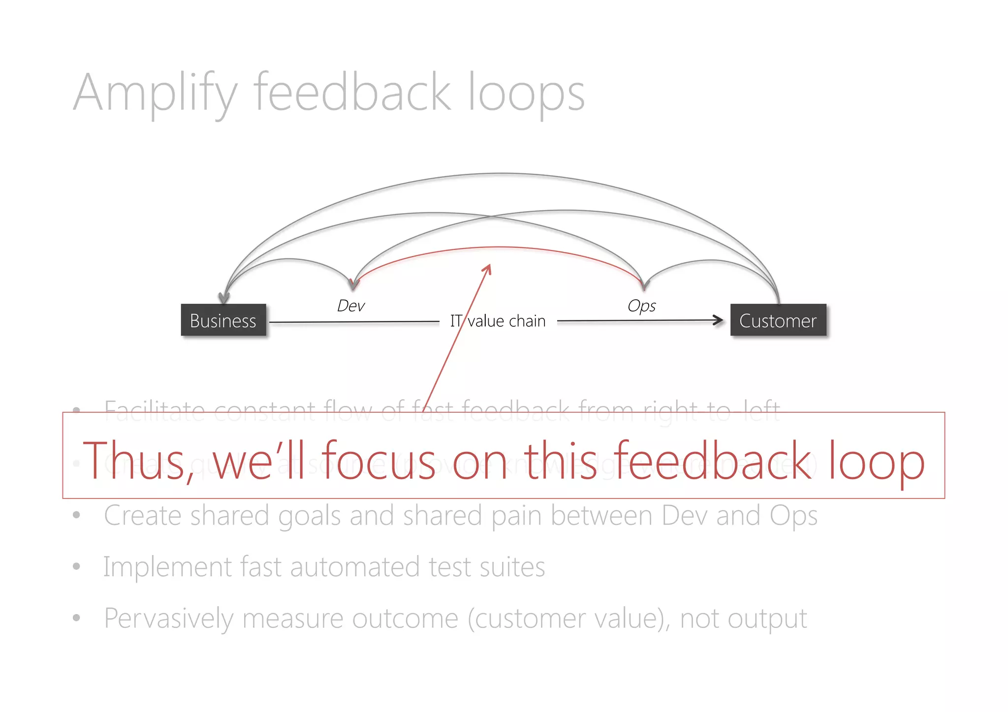Amplify feedback loops







•  Facilitate constant flow of fast feedback from right-to-left
•  Create quality at source (provide knowledge where needed)
•  Create shared goals and shared pain between Dev and Ops
•  Implement fast automated test suites
•  Pervasively measure outcome (customer value), not output
Ops
Dev
Business
 IT value chain
 Customer
Thus, we’ll focus on this feedback loop
 