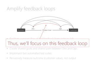 Amplify feedback loops







•  Facilitate constant flow of fast feedback from right-to-left
•  Create quality at source (provide knowledge where needed)
•  Create shared goals and shared pain between Dev and Ops
•  Implement fast automated test suites
•  Pervasively measure outcome (customer value), not output
Ops
Dev
Business
 IT value chain
 Customer
Thus, we’ll focus on this feedback loop
 