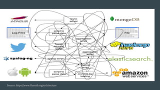 Source: https://www.fluentd.org/architecture
 