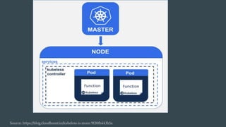 Production ready tooling for microservices on kubernetes | PPT