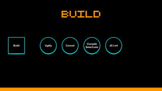 Build
Build ConcatUglify
Compile
Sass/Less
JS Lint
 