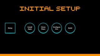 Initial Setup
Setup
Clone
Repo
Install
Apps
Conﬁgure
Env
Build
 