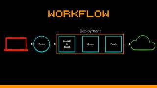 Workflow
Install
&
Build
Repo Deps Push
Deployment
 