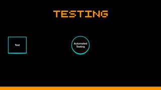 Testing
Test
Automated
Testing
 