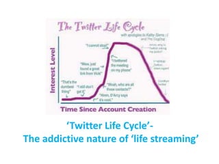 ‘Twitter Life Cycle’-
The addictive nature of ‘life streaming’
 