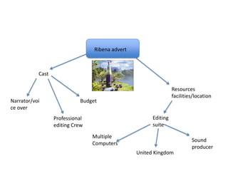 Production research example | PPTX