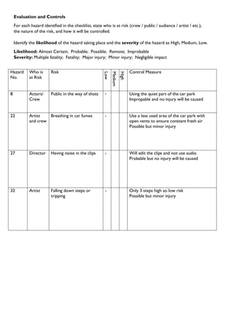 Production risk assessment car park | PDF | Medical Health