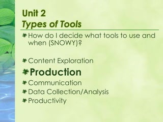 Unit 2Types of Tools How do I decide what tools to use and when (SNOWY)? Content Exploration Production Communication Data Collection/Analysis Productivity 