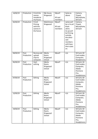 14/02/19 Production Finish the
scenes
neededat
my house
My house,
Ringwood
Myself
All cast
members
Same as
above
Camera,
Tripod,
Microphone,
SD Card
02/03/19 Production Finish
filming
withthe
scenesin
the forest.
Watchmoor,
Ringwood
Myself
All cast
members
Jameswill
be in hisall
black
attire.
As we will
be filming
outside,
the other
cast
members
withhave
theircoats
on.
Camera,
Tripod,
Microphone,
SD Card
04/03/19 Post
Production
Reviewand
upload
clipsto
computer.
Media
Room,
Ringwood
School
Myself n/a SD Card, SD
Card reader,
Computer,
Headphones
05/03/19 Post
Production
Start
editing
Media
Room,
Ringwood
School
Myself n/a SD Card, SD
Card reader,
Computer,
Adobe
Premiere
Pro,
Headphones
07/03/19 Post
Production
Editing Media
Room,
Ringwood
School
Myself n/a SD Card, SD
Card reader,
Computer,
Adobe
Premiere
Pro,
Headphones
12/03/19 Post
Production
Editing Media
Room,
Ringwood
School
Myself n/a SD Card, SD
Card reader,
Computer,
Adobe
Premiere
Pro,
Headphones
19/03/19 Post
Production
Editing Media
Room,
Ringwood
School
Myself n/a SD Card, SD
Card reader,
Computer,
Adobe
Premiere
Pro,
Headphones
 