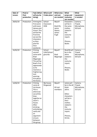 Date of
Lesson
Prod or
Post
production
Task (What
will you be
doing)
Where will
it take place
What crew
and cast
are needed
What
props and
costumes
are needed
What
equipment
is needed
29/01/19 Production Filmingthe
firstscene
withJason
Harveyand
Simon.This
will be the
firsttime
we see the
characters
as they
planfor
their
weekend.
School
Classroom
SF04
Myself
Brad VG,
Jamie
Hamer,
James
Pugh
Characters
will be in
the same
clothes
statedin
the
costume
report.
Phones,
Books
Camera,
Tripod,
Microphone,
SD Card
31/01/19 Production Filming
second
scene with
Brad
Mcgonigle.
Thiswill be
Brad’s first
appearance
as he
receivesa
frightening
text
warning
himabout
the forest.
School
Café/School
grounds
Myself
Brad
Mcgonigle
Brad M will
be in the
attire
statedin
the
costume
report.
Phones,
Books
Camera,
Tripod,
Microphone,
SD Card
12/02/19 Production Filming
scene at
my house.
Thisis
where we
see all the
boys
togetherat
Jason’s
house.
After
drinking
and playing
cards and
an
argument
ensues
between
the group.
My house,
Ringwood
Myself
All cast
members
Jameswill
be in the all
black
attire.
Other
characters
will be in
their
clothes
statedin
the
costume
report.
Phones,
Drinks
Camera,
Tripod,
Microphone,
SD Card
 