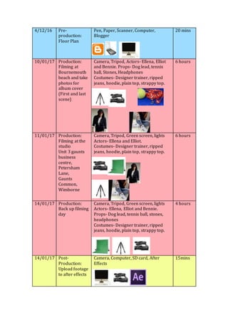 4/12/16 Pre-
production:
Floor Plan
Pen, Paper, Scanner, Computer,
Blogger
20 mins
10/01/17 Production:
Filming at
Bournemouth
beach and take
photos for
album cover
(First and last
scene)
Camera, Tripod, Actors- Ellena, Elliot
and Bennie. Props- Dog lead, tennis
ball, Stones, Headphones
Costumes- Designer trainer, ripped
jeans, hoodie, plain top, strappy top.
6 hours
11/01/17 Production:
Filming at the
studio
Unit 3 gaunts
business
centre,
Petersham
Lane,
Gaunts
Common,
Wimborne
Camera, Tripod, Green screen, lights
Actors- Ellena and Elliot.
Costumes- Designer trainer, ripped
jeans, hoodie, plain top, strappy top.
6 hours
14/01/17 Production:
Back up filming
day
Camera, Tripod, Green screen, lights
Actors- Ellena, Elliot and Bennie.
Props- Dog lead, tennis ball, stones,
headphones
Costumes- Designer trainer, ripped
jeans, hoodie, plain top, strappy top.
4 hours
14/01/17 Post-
Production:
Upload footage
to after effects
Camera, Computer, SD card, After
Effects
15mins
 