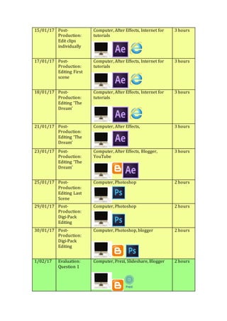 15/01/17 Post-
Production:
Edit clips
individually
Computer, After Effects, Internet for
tutorials
3 hours
17/01/17 Post-
Production:
Editing First
scene
Computer, After Effects, Internet for
tutorials
3 hours
18/01/17 Post-
Production:
Editing ‘The
Dream’
Computer, After Effects, Internet for
tutorials
3 hours
21/01/17 Post-
Production:
Editing ‘The
Dream’
Computer, After Effects, 3 hours
23/01/17 Post-
Production:
Editing ‘The
Dream’
Computer, After Effects, Blogger,
YouTube
3 hours
25/01/17 Post-
Production:
Editing Last
Scene
Computer, Photoshop 2 hours
29/01/17 Post-
Production:
Digi-Pack
Editing
Computer, Photoshop 2 hours
30/01/17 Post-
Production:
Digi-Pack
Editing
Computer, Photoshop, blogger 2 hours
1/02/17 Evaluation:
Question 1
Computer, Prezi, Slideshare, Blogger 2 hours
 