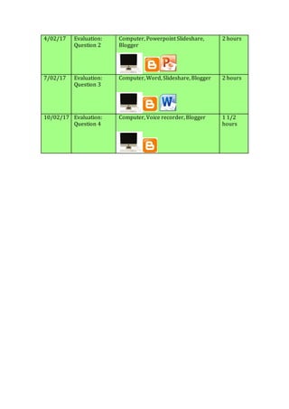 4/02/17 Evaluation:
Question 2
Computer, Powerpoint Slideshare,
Blogger
2 hours
7/02/17 Evaluation:
Question 3
Computer, Word, Slideshare, Blogger 2 hours
10/02/17 Evaluation:
Question 4
Computer, Voice recorder, Blogger 1 1/2
hours
 