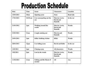 Production Schedule Any All Editing and Re-Shoots if needed  11am 11/02/2011 Woods Marvin, Lewis, David and Danielle  Lost in the woods 2pm 3/02/2011 Woods All characters  Chasing scene 1pm 1/02/2011 In the car David and Killer Car killing scene 12pm 28/01/2011 Woods Killer Killer Stalking victims 1pm 24/01/2011 Woods Marvin and  Danielle  Couple making out 11am 23/01/2011 Woods Marvin, Lewis, David and Danielle Walking around the woods 1pm 21/01/2011 In the car Marvin, Lewis, David and Danielle Car scene/getting out the car  10:30 am 17/01/2011 Road side None  Opening scene  10am 15/01/2011 Location Characters Scene Time Date 