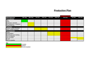 Production Plan

                                                                                                First cut deadline
Week Beginning                19th Sep    26th Sep   3rd Oct   10th Oct   17th Oct   24th Oct         31st Oct       7th Nov   14th Nov
Pre-production
Pitch
Actors
Storyboard + Animatic
Book equipment + Locations
Props/Costumes
Production
Outdoor Location Shooting
Indoor Location Shooting
Post-production
Editing
Special effects
Sound/music over dubbing
First cut deadline
First cut review
Re-edit
Final cut deadline

Key
                             Complete
                             Deadline
                             Not yet completed
 