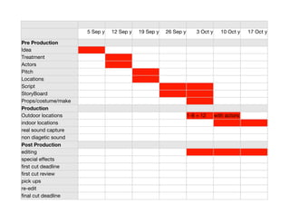 Production schedule