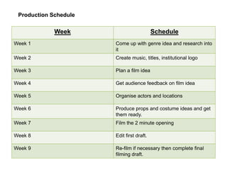 Production Schedule
Week Schedule
Week 1 Come up with genre idea and research into
it
Week 2 Create music, titles, institutional logo
Week 3 Plan a film idea
Week 4 Get audience feedback on film idea
Week 5 Organise actors and locations
Week 6 Produce props and costume ideas and get
them ready.
Week 7 Film the 2 minute opening
Week 8 Edit first draft.
Week 9 Re-film if necessary then complete final
filming draft.
 