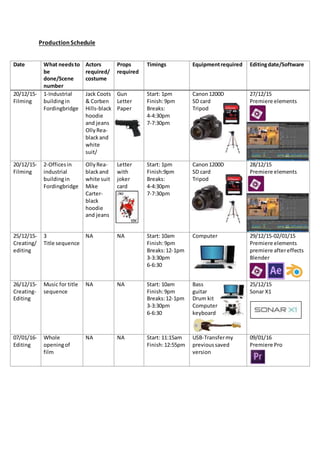 Production Schedule
Date What needsto
be
done/Scene
number
Actors
required/
costume
Props
required
Timings Equipmentrequired Editingdate/Software
20/12/15-
Filming
1-Industrial
buildingin
Fordingbridge
Jack Coots
& Corben
Hills-black
hoodie
and jeans
OllyRea-
blackand
white
suit/
Gun
Letter
Paper
Start: 1pm
Finish:9pm
Breaks:
4-4:30pm
7-7:30pm
Canon1200D
SD card
Tripod
27/12/15
Premiere elements
20/12/15-
Filming
2-Officesin
industrial
buildingin
Fordingbridge
OllyRea-
blackand
white suit
Mike
Carter-
black
hoodie
and jeans
Letter
with
joker
card
Start: 1pm
Finish:9pm
Breaks:
4-4:30pm
7-7:30pm
Canon1200D
SD card
Tripod
28/12/15
Premiere elements
25/12/15-
Creating/
editing
3
Title sequence
NA NA Start: 10am
Finish:9pm
Breaks:12-1pm
3-3:30pm
6-6:30
Computer 29/12/15-02/01/15
Premiere elements
premiere aftereffects
Blender
26/12/15-
Creating-
Editing
Music for title
sequence
NA NA Start: 10am
Finish:9pm
Breaks:12-1pm
3-3:30pm
6-6:30
Bass
guitar
Drum kit
Computer
keyboard
25/12/15
Sonar X1
07/01/16-
Editing
Whole
openingof
film
NA NA Start: 11:15am
Finish:12:55pm
USB-Transfermy
previoussaved
version
09/01/16
Premiere Pro
