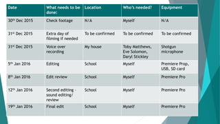 Date What needs to be
done:
Location Who’s needed? Equipment
30th Dec 2015 Check footage N/A Myself N/A
31st Dec 2015 Extra day of
filming if needed
To be confirmed To be confirmed To be confirmed
31st Dec 2015 Voice over
recording
My house Toby Matthews,
Eve Solomon,
Daryl Stickley
Shotgun
microphone
5th Jan 2016 Editing School Myself Premiere Prop,
USB, SD card
8th Jan 2016 Edit review School Myself Premiere Pro
12th Jan 2016 Second editing –
sound editing/
review
School Myself Premiere Pro
19th Jan 2016 Final edit School Myself Premiere Pro
 
