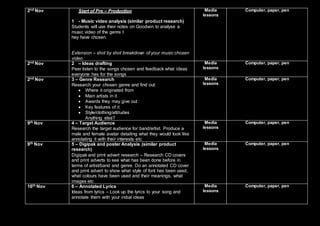 2nd Nov Start of Pre – Production
1 - Music video analysis (similar product research)
Students will use their notes on Goodwin to analyse a
music video of the genre t
hey have chosen.
Extension – shot by shot breakdown of your music chosen
video
Media
lessons
Computer, paper, pen
2nd Nov 2 – Ideas drafting
Peer listen to the songs chosen and feedback what ideas
everyone has for the songs
Media
lessons
Computer, paper, pen
2nd Nov 3 – Genre Research
Research your chosen genre and find out:
 Where it originated from
 Main artists in it
 Awards they may give out
 Key features of it
 Style/clothing/attitudes
Anything else?
Media
lessons
Computer, paper, pen
9th Nov 4 – Target Audience
Research the target audience for band/artist. Produce a
male and female avatar detailing what they would look like
annotating it with their interests etc
Media
lessons
Computer, paper, pen
9th Nov 5 – Digipak and poster Analysis (similar product
research)
Digipak and print advert research – Research CD covers
and print adverts to see what has been done before in
terms of artist/band and genre. Do an annotated CD cover
and print advert to show what style of font has been used,
what colours have been used and their meanings, what
images etc
Media
lessons
Computer, paper, pen
16th Nov 6 – Annotated Lyrics
Ideas from lyrics – Look up the lyrics to your song and
annotate them with your initial ideas
Media
lessons
Computer, paper, pen
 