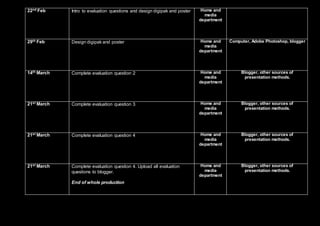 22nd Feb Intro to evaluation questions and design digipak and poster Home and
media
department
29th Feb Design digipak and poster Home and
media
department
Computer, Adobe Photoshop, blogger
14th March Complete evaluation question 2 Home and
media
department
Blogger, other sources of
presentation methods.
21st March Complete evaluation question 3 Home and
media
department
Blogger, other sources of
presentation methods.
21st March Complete evaluation question 4 Home and
media
department
Blogger, other sources of
presentation methods.
21st March Complete evaluation question 4. Upload all evaluation
questions to blogger.
End of whole production
Home and
media
department
Blogger, other sources of
presentation methods.
 