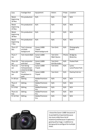 Date Footage Shot Equipment Actors Props Location
Week
beginning
16 Nov
Pre-production N/A N/A N/A N/A
Week
beginning
23 Nov
Pre-production N/A N/A N/A N/A
Week
beginning
30 Nov
Pre-production N/A N/A N/A N/A
Week
beginning
7 Dec
Pre-production N/A N/A N/A N/A
Thurs 17
Dec
Tom’scloseup
on black
background
Canon1100D
Tripod
Black background
Tom Smit N/A Photography
Studio
Thurs 7
Jan
Tom meetsMatt Canon1100D
Tripod
Tom Smit
Matt Davies
Phone Bridge by
Bickerley
Thurs 14
Jan
Tom encounter
withKarl
Canon1100D
Tripod
Tom Smit
Karl Brunsden
N/A PocketPark
Thurs 21
Jan
Tom being
followeddown
streetto bridge
Canon1100D
Tripod
Tom Smit N/A Lynes
Lane/PocketPark
Thurs 28
Jan
Tom’s
breakdownin
park
Canon1100D
Tripod
Tom Smit N/A Park byFish Inn
Fri 29 Jan Editing Adobe Premiere
Pro
N/A N/A N/A
Thurs 4
Feb
Editing Adobe Premiere
Pro
N/A N/A N/A
Fri 5 Feb Editing Adobe Premiere
Pro
N/A N/A N/A
Thurs 11
Feb
Editing Adobe Premiere
Pro
N/A N/A N/A
Fri 12 Feb Editing Adobe Premiere
Pro
N/A N/A N/A
I chose the Canon 1100D because of
itsportability(importantbecause
my musicvideohasa lotof
locations) andbecause itcapturesa
goodqualityimage,inadditionto
beingquicktoconfigure formultiple
shots.
 