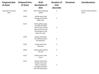 Proposed date
of shoot
Proposed time
of shoot
Brief
description of
shot
Duration of
shot
(Seconds)
Personnel Considerations
Saturday 16th
January
2016
10:50
13:00
13:10
13:30
13:50
14:00
14:15
14:25
Alarm Clock displaying
08:00
Amelia lying in bed
messing around with
tablet cases.
Amelia getting angry,
throwing the tablet
case she was messing
with across the room
and she gets up and
leaves the room.
Amelia walks down
the hallway towards
the bathroom.
Amelia enters the
bathroom.
Amelia walks towards
the sink
Amelia stares at the
mirror
Camera moves from
Amelia to the knife
which is resting on
the edge of the bath
with the dead body in.
2
5
3
6
5
4
4
7
All shots will be filmed 3
times
 