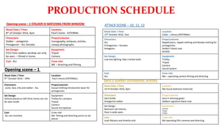 PRODUCTION SCHEDULE
Shoot Date / Time:
8th of October 2016, 4pm
Location:
Paul’s home - EXTERNAL
Characters:
Stalker – antagonist.
Protagonist – ALL females
Props/costume:
Iconography, antiques, articles,
creepy photographs.
Set Design:
P.O.V from stalkers window can only
be seen. – filmed in home.
Equipment:
Tripod
Camera
Cast: ALL Crew role:
ME – directing and filming
Shoot Date / Time:
9TH October 2016 – 3PM
Location:
Paul’s Home (EXTERNAL)
Characters:
Lizzie, Sara, Ella and stalker - ALL
Props/costume:
Casual clothing introduction wear for
protagonists.
Set Design:
Vehicle placed on left third, home can not
be seen inside.
Equipment:
Trolley for camaera.
Tripod.
Camera
Sound microphone
Cast:
ALL are involved.
Crew role:
Me- filming and directing actors to set
places.
Shoot Date / Time:
15th October 2016, 7pm
Location:
Cellar – Library (INTERNAL)
Characters:
ALL
Protagonists – females
Antagonis.
Props/costume:
Ripped jeans, ripped clothing and bloody clothing for
protagonists.
Stalker’s black coat.
BLOOD
Set Design:
Low-key lighting, fake cracked walls
Equipment:
Trolley,
Tripod
Camera
Sound system
Cast:
ALL
Crew role:
Me – operating camera filming and directing
Shoot Date / Time:
16 th October 2016, 8pm
Location:
My house bedroom (internal)
Characters:
Sara Sindle
Antagonist stalker
Props/costume:
Sara in dressing gown
Stalkers signature black coat.
Set Design:
Bedroom old interior,
Door is wide open.
Equipment:
Camera
Tripod
Trolley
Cast:
Issah Nalzaro and Amellia sind
Crew role:
Me operating film cameras and directing.
Opening scene – 1
Opening scene – 1 STALKER IS WATCHING FROM WINDOW ATTACK SCENE – 10, 11, 12
 