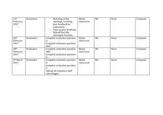 13th
February
2017
Evaluation - Watching of film
openings, receiving
peer feedback for
evaluations.
- Type up peer feedback.
- Upload final film
opening to Youtube.
Media
Classroom
Me None Computer
20th
February
2017
Evaluation Complete evaluation question
3.
Complete evaluation question
4&5.
Media
classroom
Me None Computer
28th
February
2017
Evaluation Complete evaluation question
4&5.
Complete evaluation question
6.
Media
Classroom
Me None Computer
6th March
2017
Evaluation Complete evaluation question
6.
Complete evaluation question
7.
Upload all evaluation stuff
onto blogger.
Media
Classroom
Me None Computer
 