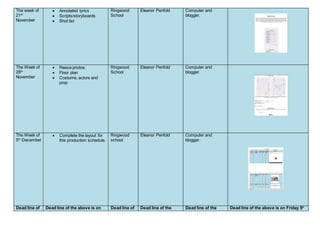 The week of
21rd
November
 Annotated lyrics
 Scripts/storyboards
 Shot list
Ringwood
School
Eleanor Penfold Computer and
blogger.
The Week of
28th
November
 Reece photos
 Floor plan
 Costume, actors and
prop
Ringwood
School
Eleanor Penfold Computer and
blogger.
The Week of
5th
December
 Complete the layout for
this production schedule.
Ringwood
school
Eleanor Penfold Computer and
blogger.
Dead line of Dead line of the above is on Dead line of Dead line of the Dead line of the Dead line of the above is on Friday 9h
 